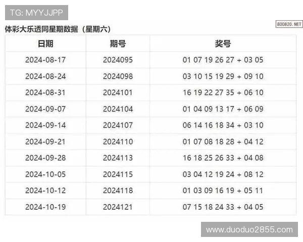 大乐透历史开奖数据全记录查询指南