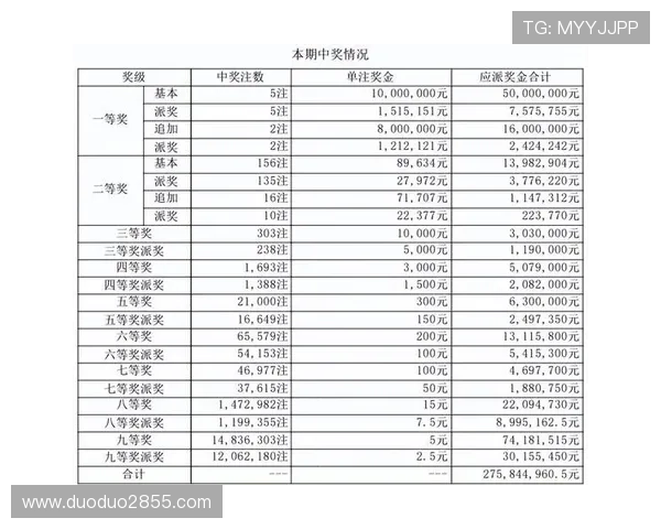 大乐透惊现罕见五连号开奖结果引热议
