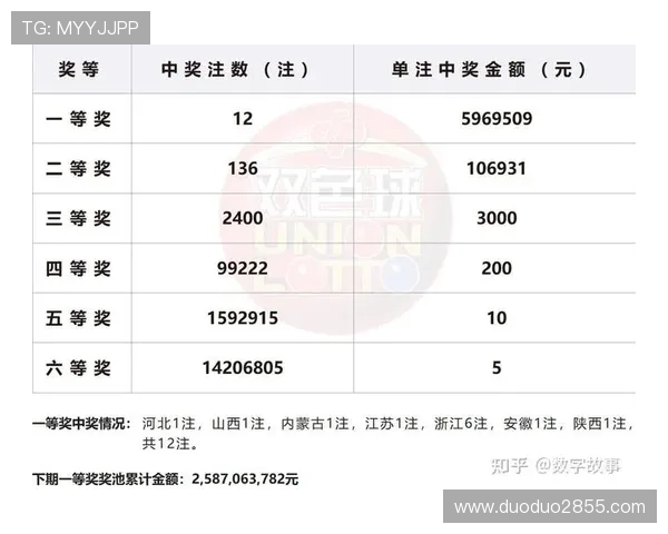 第31期开奖结果震撼揭晓,大奖花落谁家? 第31期开奖结果震撼揭晓,大奖花落谁家?